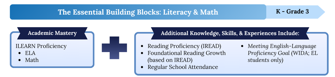 K-3 Accountability.png